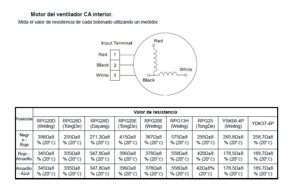 MEDIR VENTILADOR INTERIOR